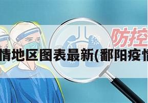 鄱阳疫情地区图表最新(鄱阳疫情2021)