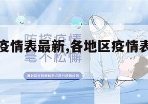 【各地区疫情表最新,各地区疫情表最新数据】