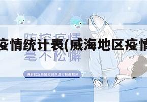 威海地区疫情统计表(威海地区疫情统计表最新)