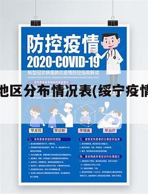 绥宁疫情地区分布情况表(绥宁疫情最新消息2020)