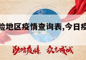 【今日风险地区疫情查询表,今日疫情风险区域查询】