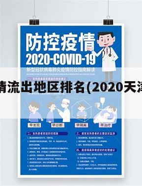 天津疫情流出地区排名(2020天津疫情哪里严重)